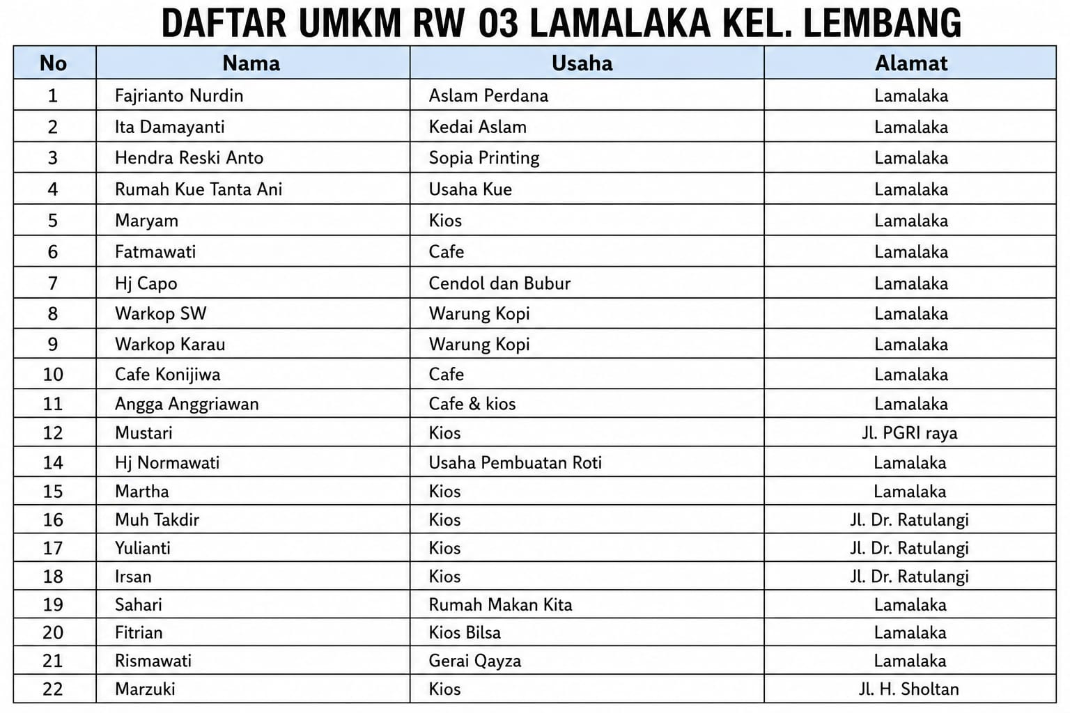 UMKM RW 03 Lamalaka Resmi Dirilis: Langkah Baru Menguatkan Ekonomi Warga Lembang